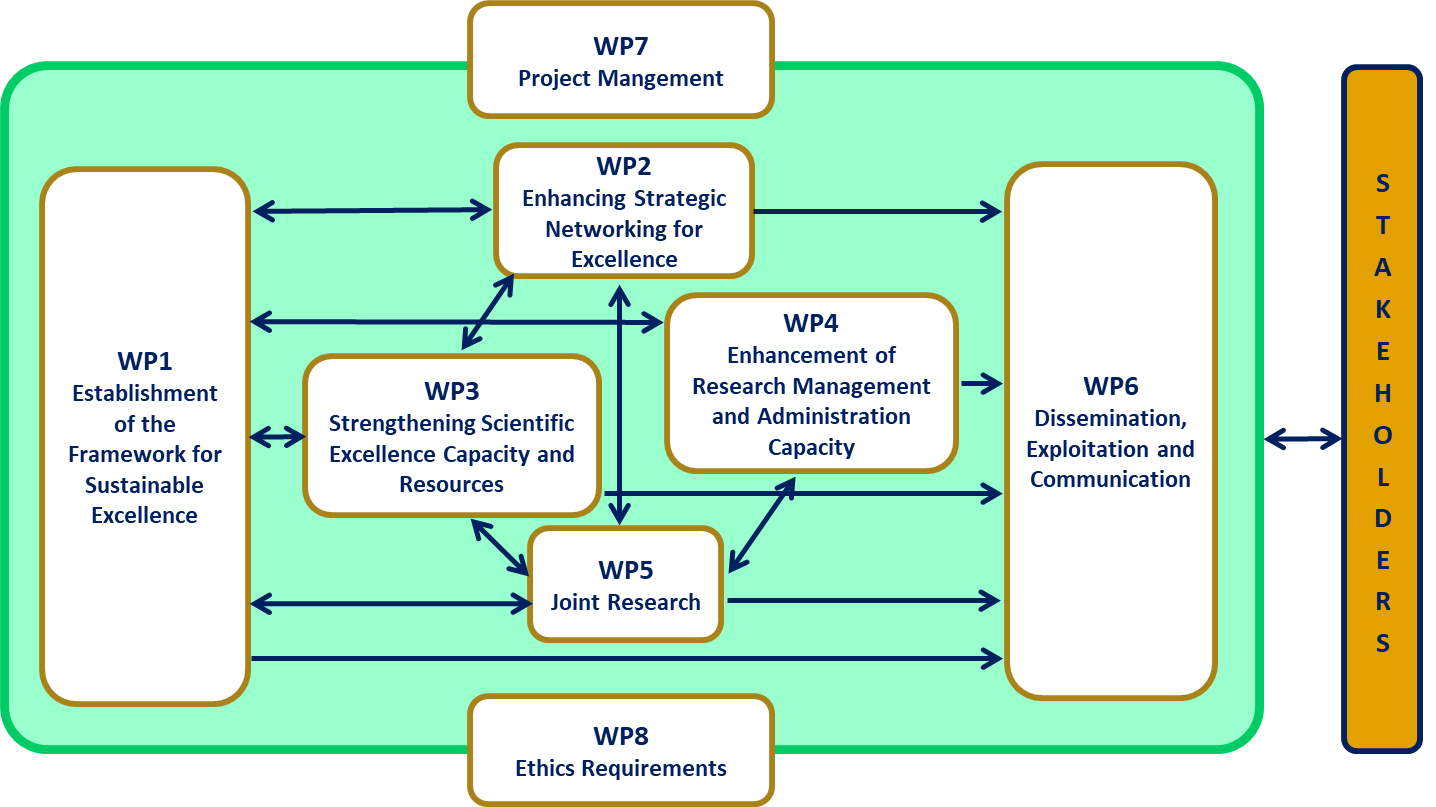 Workplan final version (8 WP)